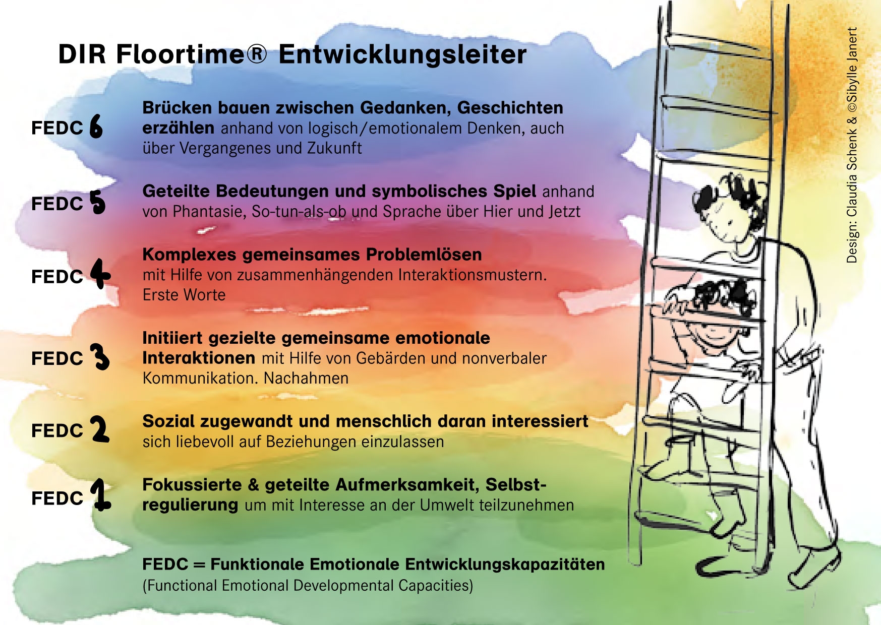 FEDL_Postkarte_2021_Deutsch front